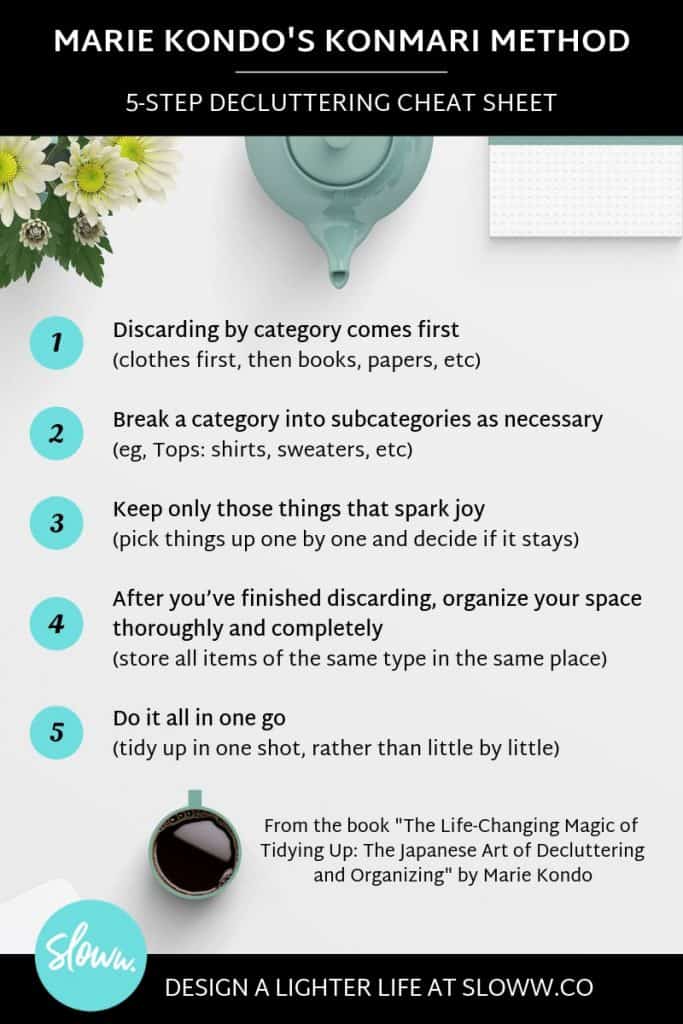 Konmari Method Checklist 5 Step Cheat Sheet Infographic Sloww