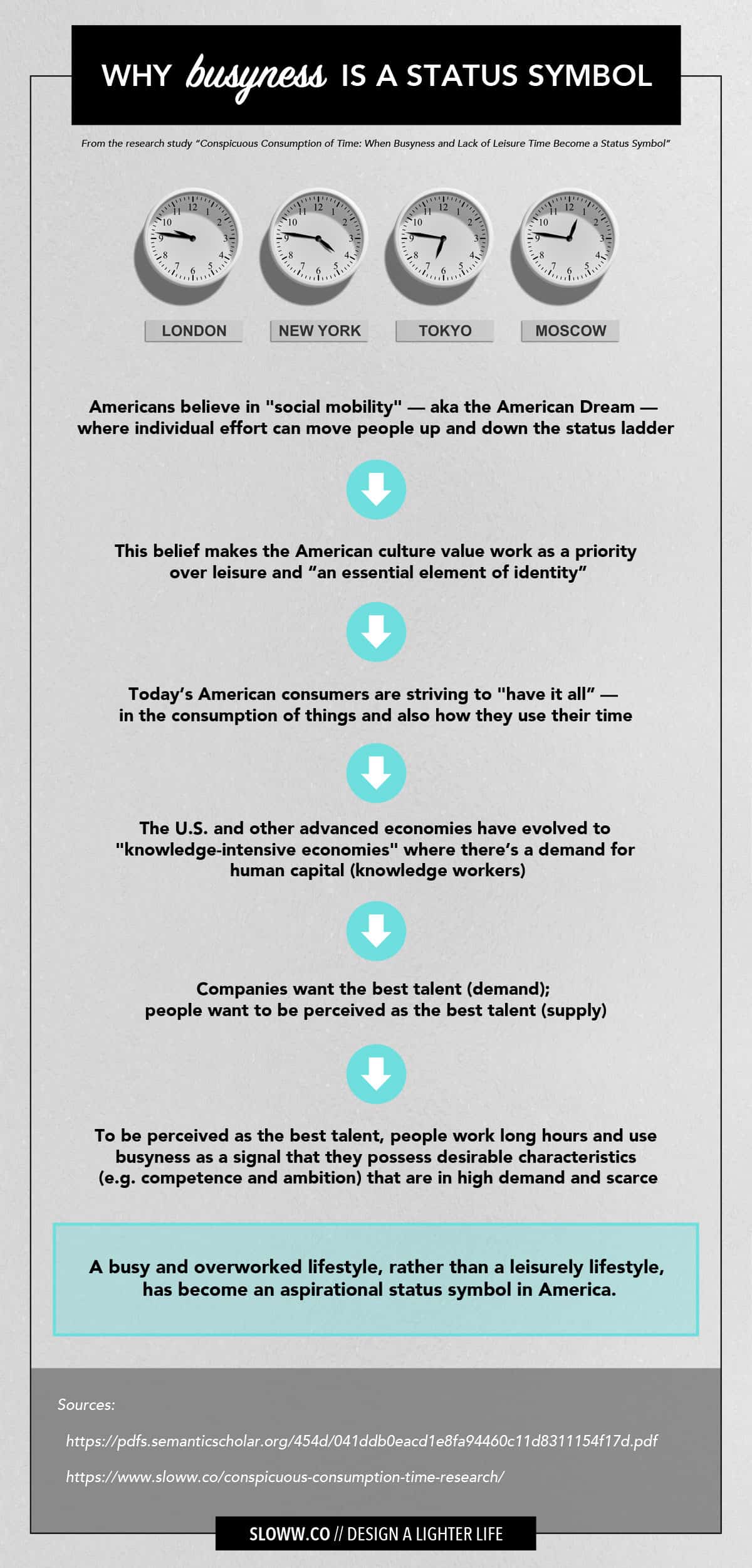 Sloww Busyness Status Symbol Infographic