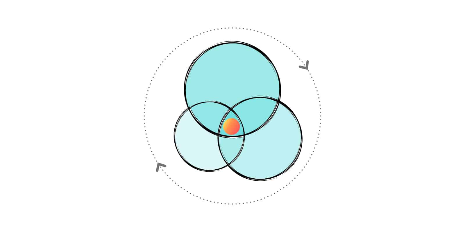 Hedgehog Concept by Jim Collins vs Ikigai (+ Infographics)