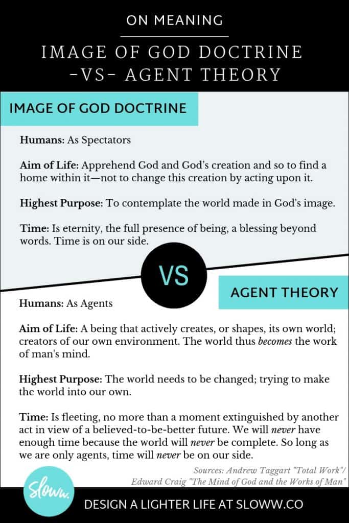 Total Work: How Humans were Transformed into Workers | Sloww