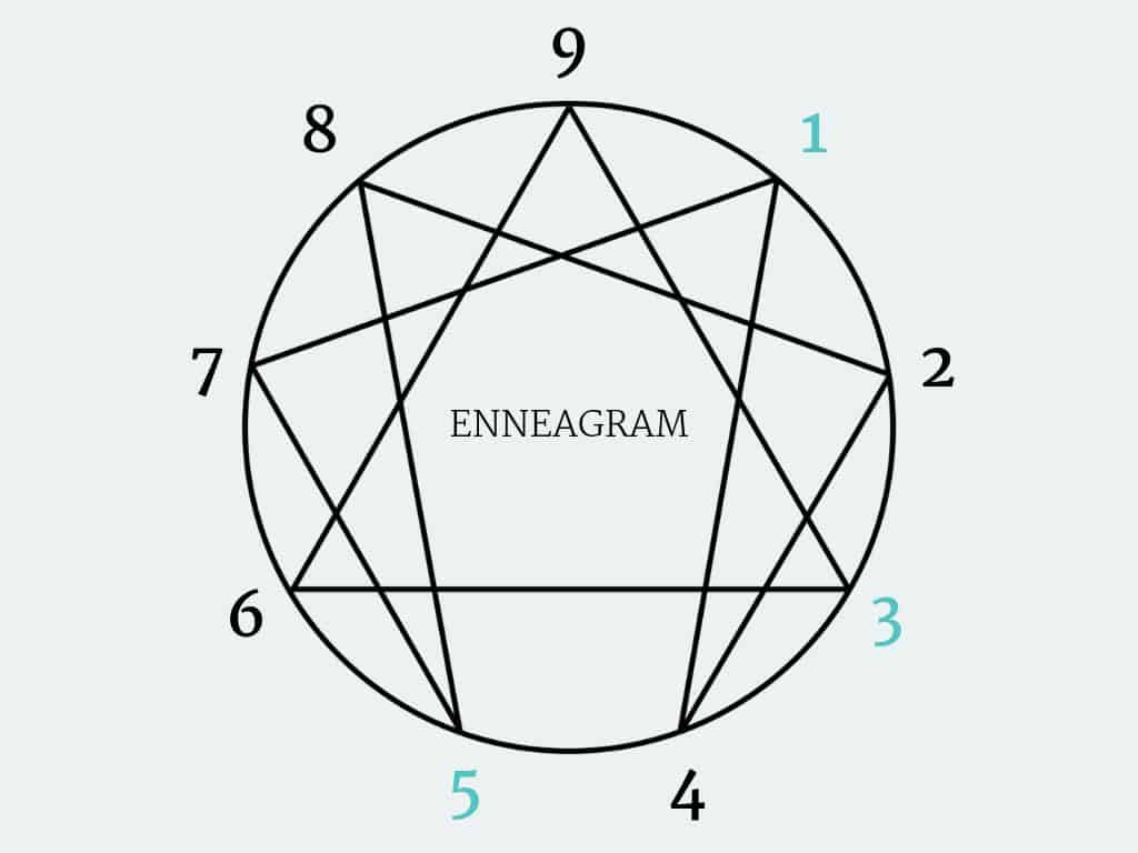 Sloww Enneagram Types Summary