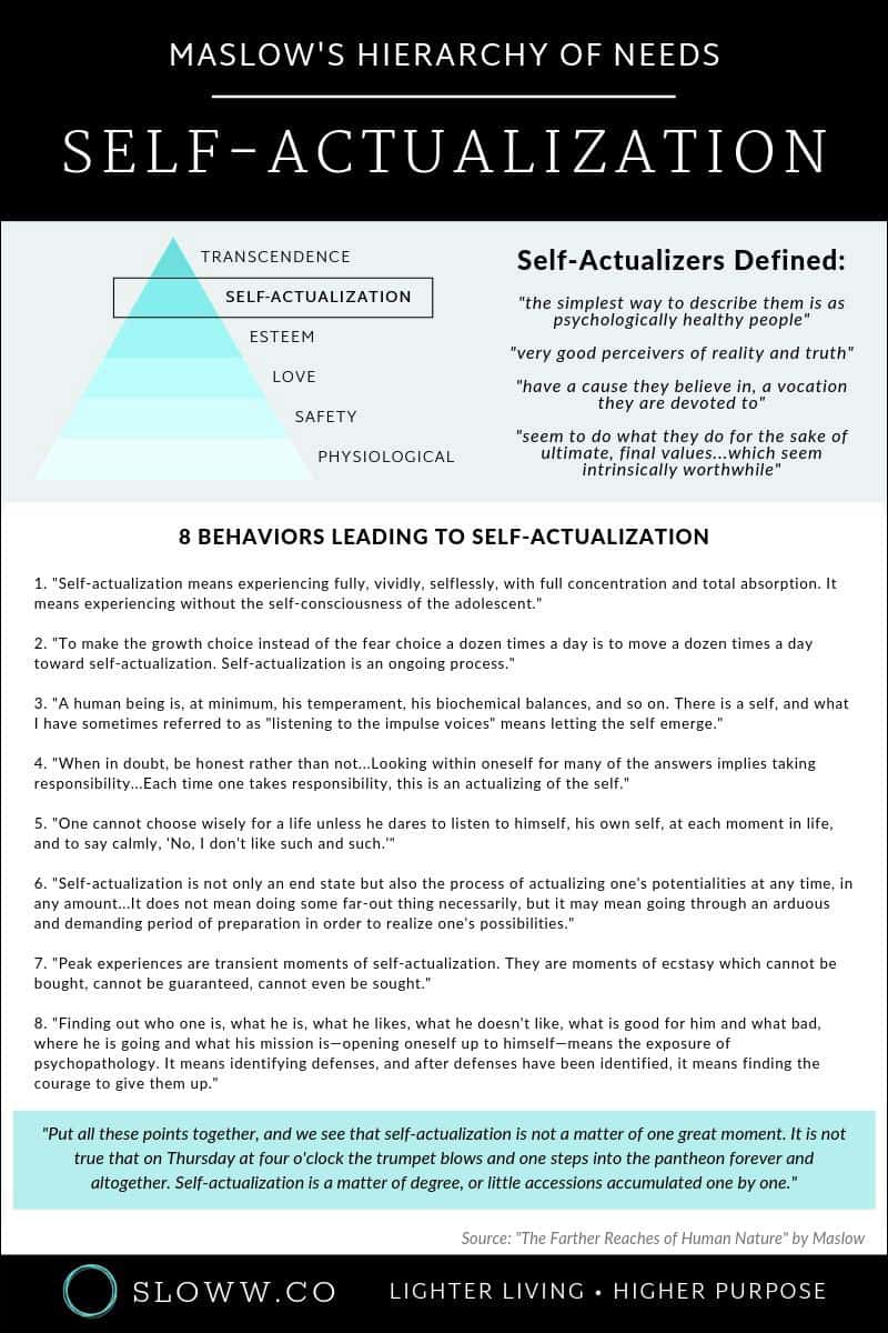 Sloww Self-Actualization Infographic Maslow Hierarchy of Needs