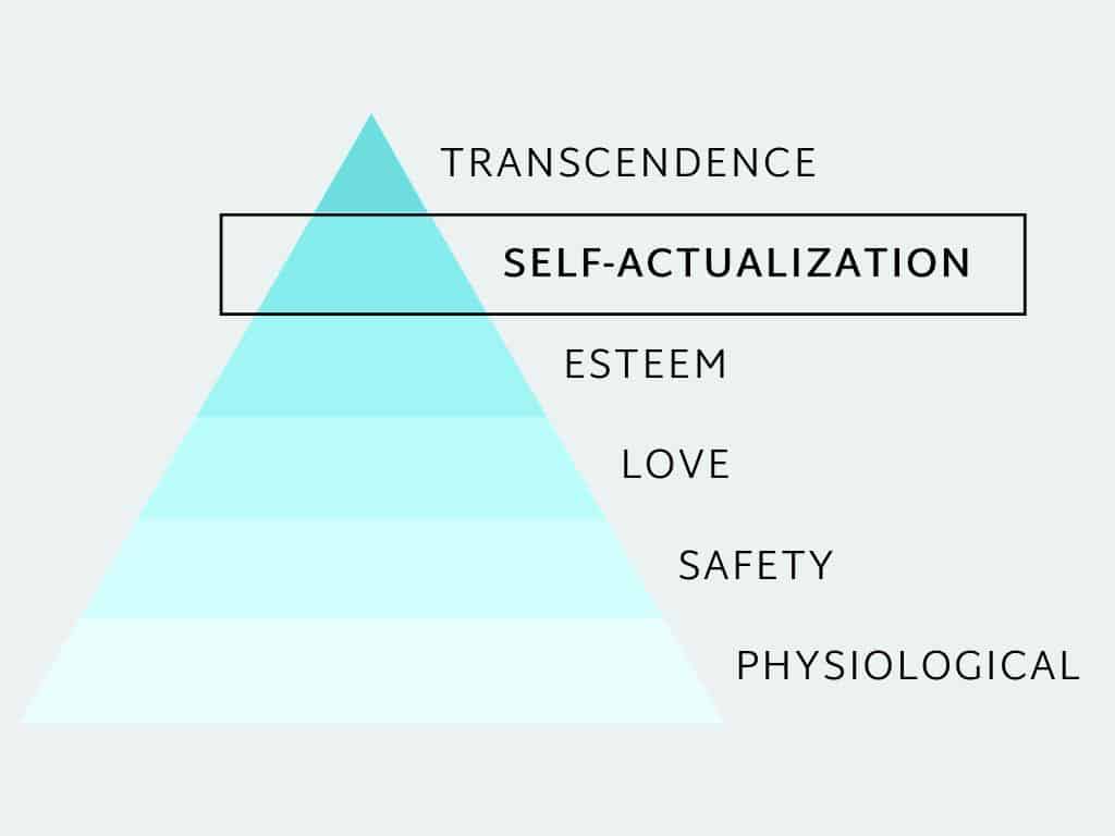 Sloww Self-Actualization Maslow Hierarchy of Needs