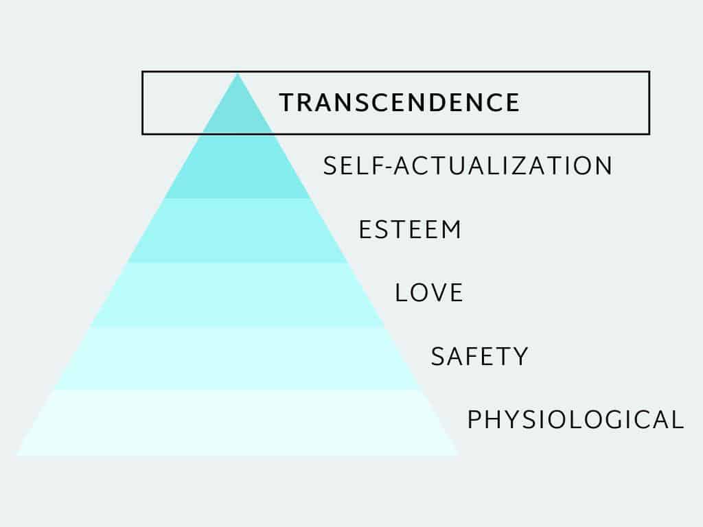 Sloww Transcendence Maslow Hierarchy of Needs