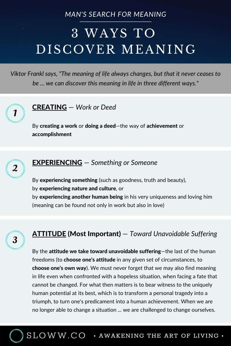 Sloww Man's Search for Meaning Discover Infographic