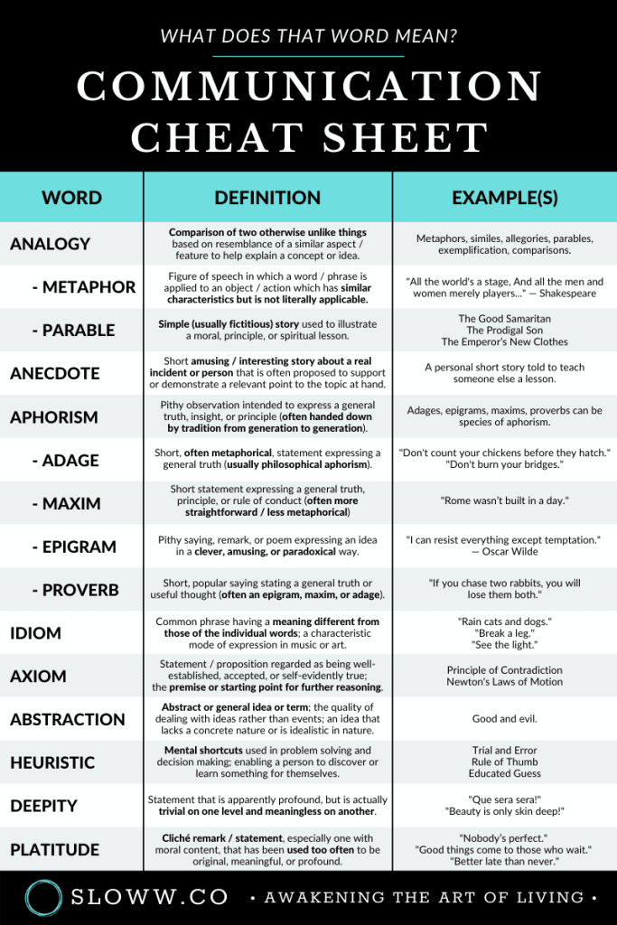 Sloww Communication Cheat Sheet Analogy Metaphor Aphorism Deepity Platitude