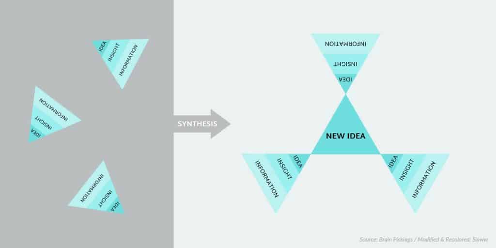 synthesize meaning in writing