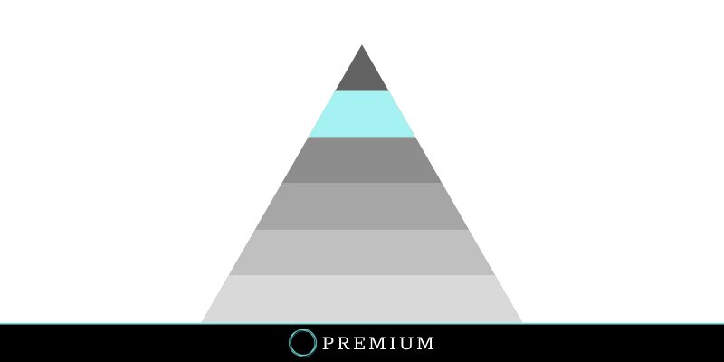 Sloww Self-Actualization Premium How-To
