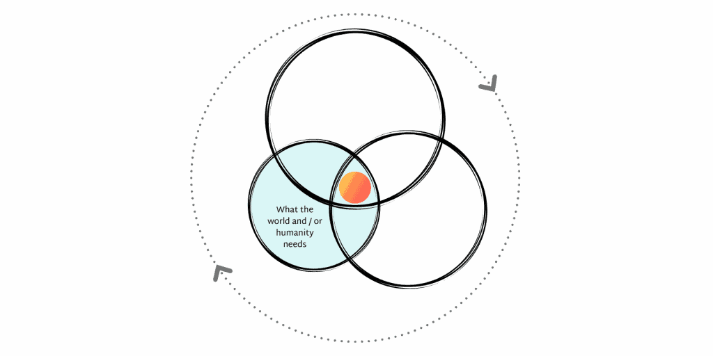 Sloww Ikigai 2.0 Give