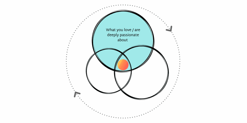 Sloww Ikigai 2.0 Love