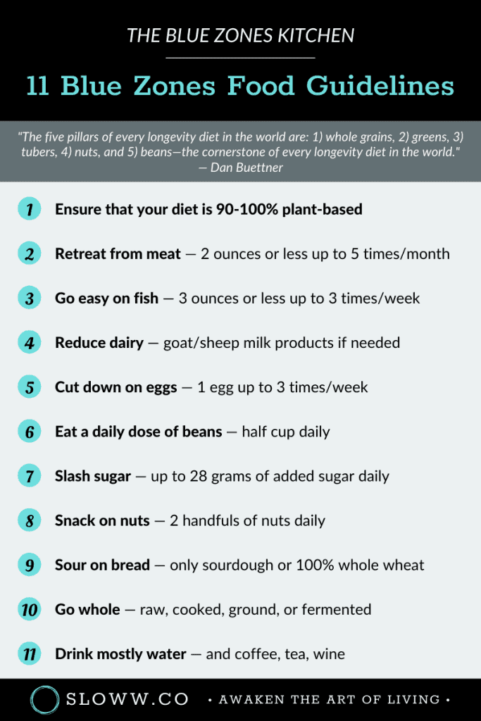 Sloww Blue Zones Food Guidelines