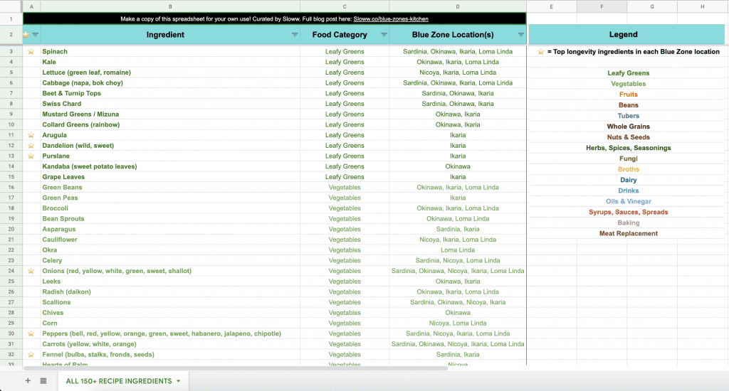 Sloww Blue Zones Kitchen Ingredients Spreadsheet