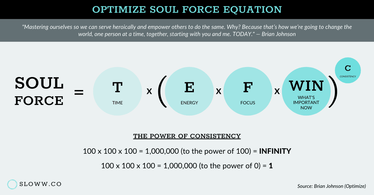 Optimize Soul Force Equation