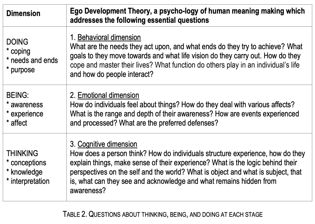 Ego Development Theory Doing Being Thinking