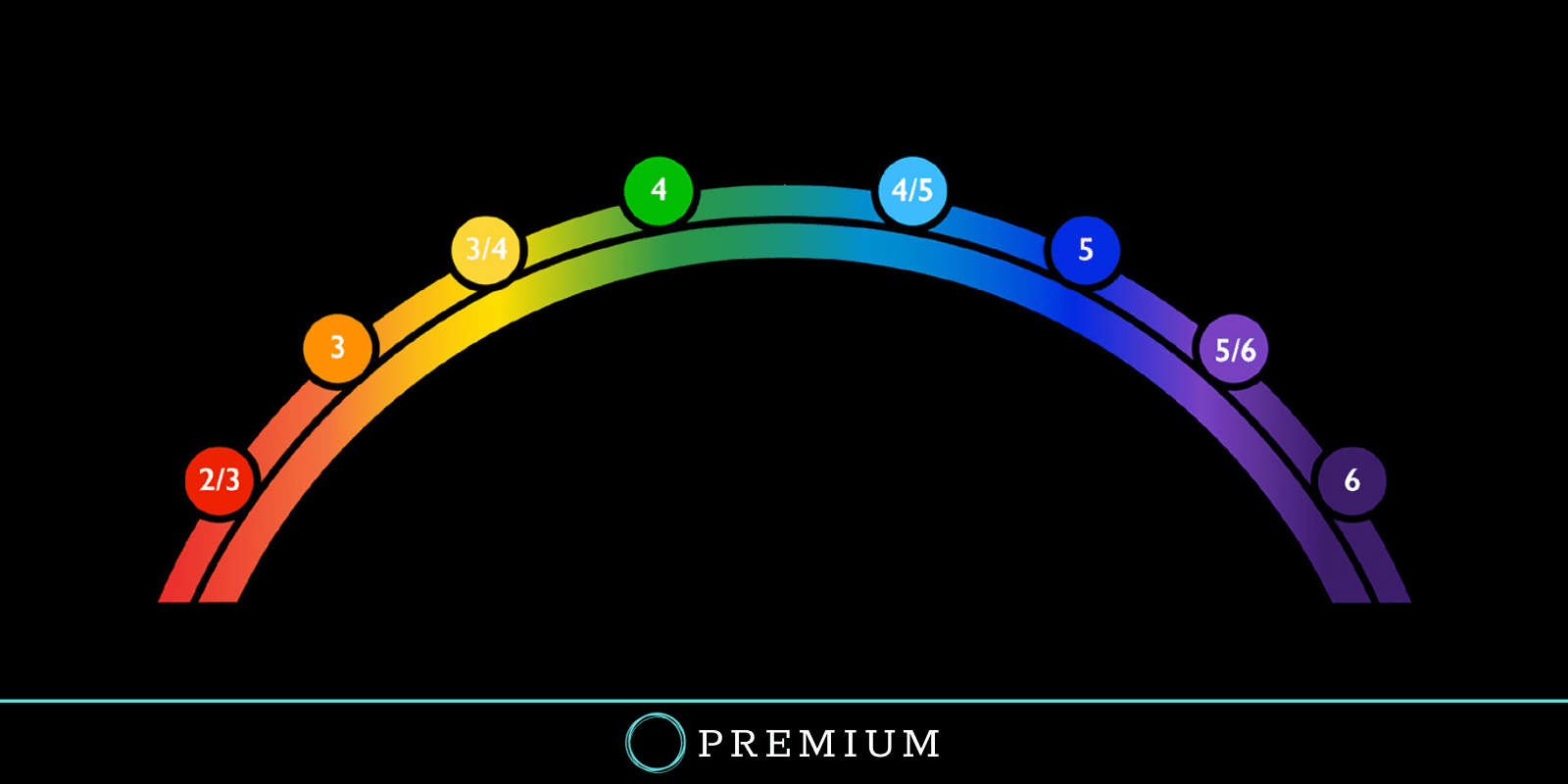 Sloww Ego Development Theory Premium