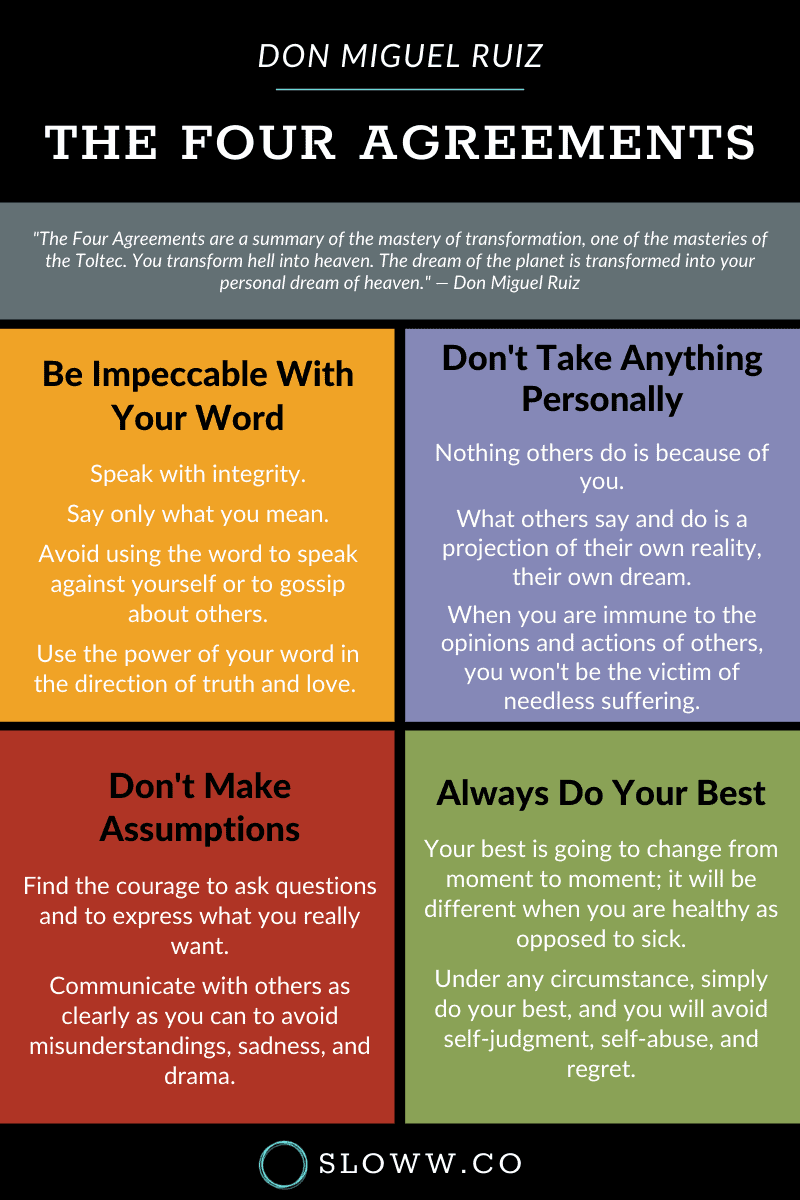 The Four Agreements by Don Miguel Ruiz Book Summary Infographic