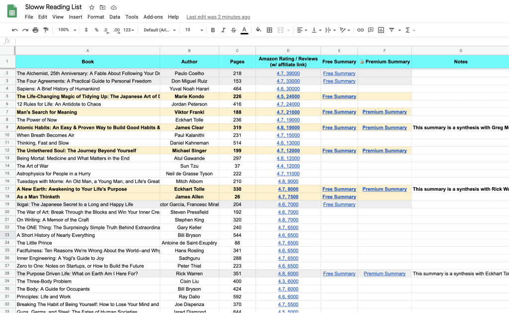 Sloww Full Reading List