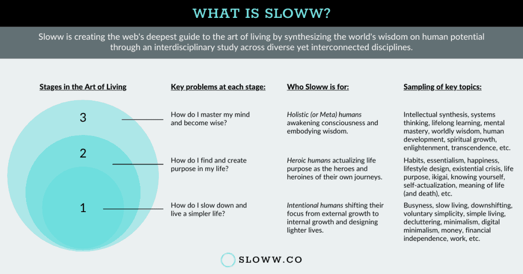 Sloww Stage 3 Infographic
