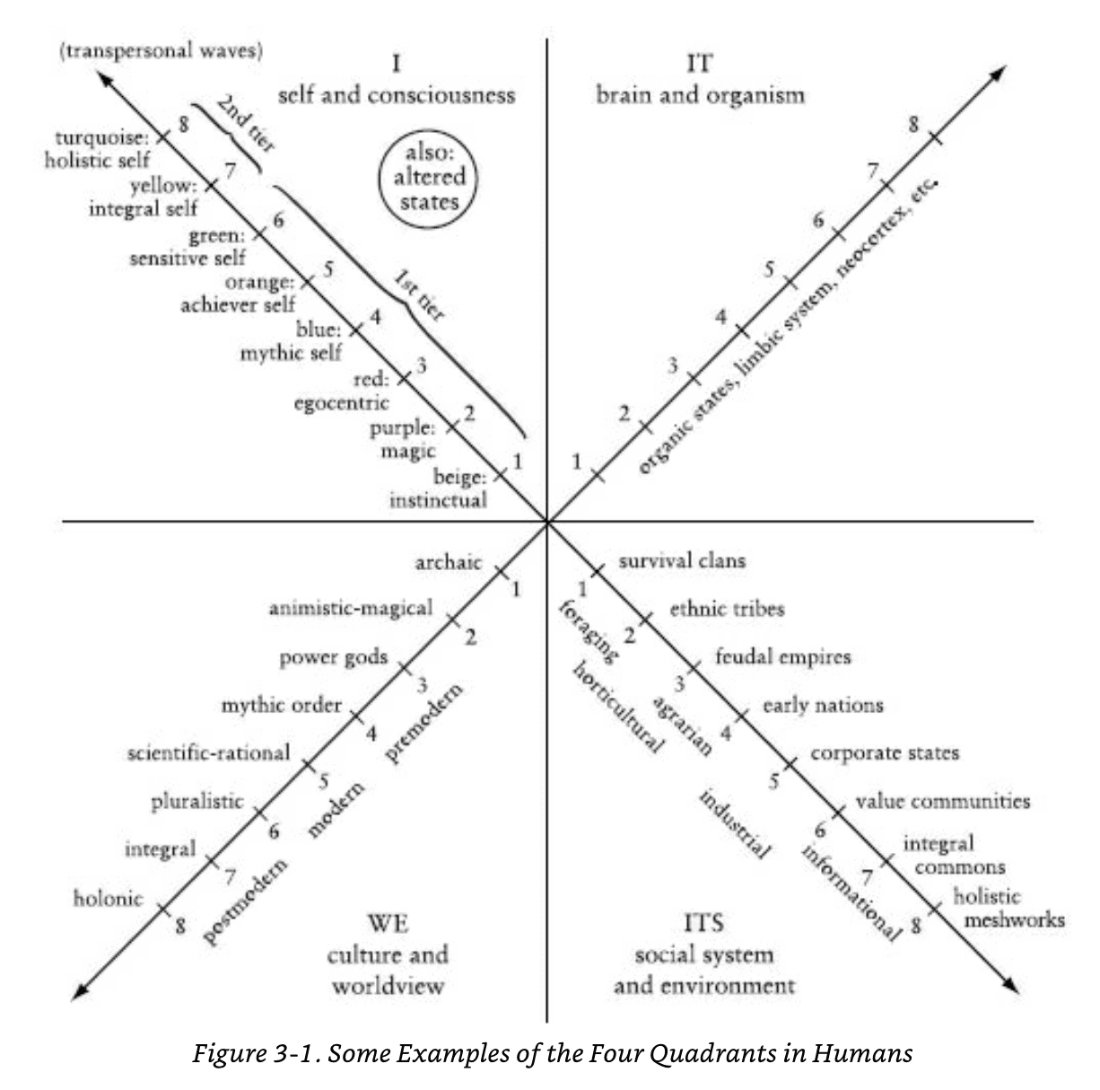 A Theory of Everything by Ken Wilber (Detailed Book Summary) | Sloww