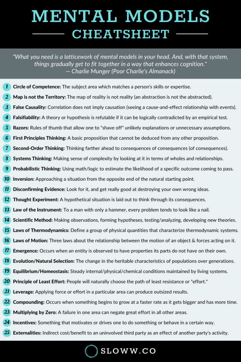 25 Mental Models to Master the Art of Thinking (+ Infographic) | Sloww