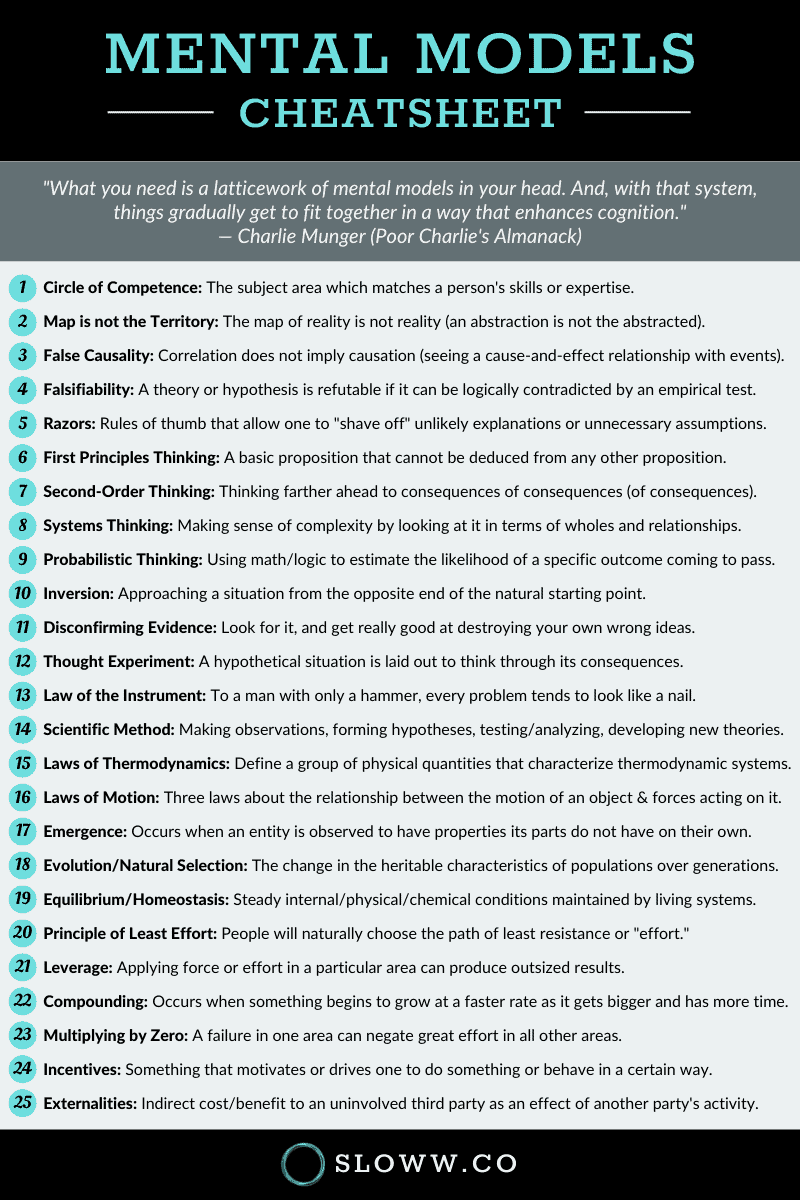 Sloww Mental Models Infographic