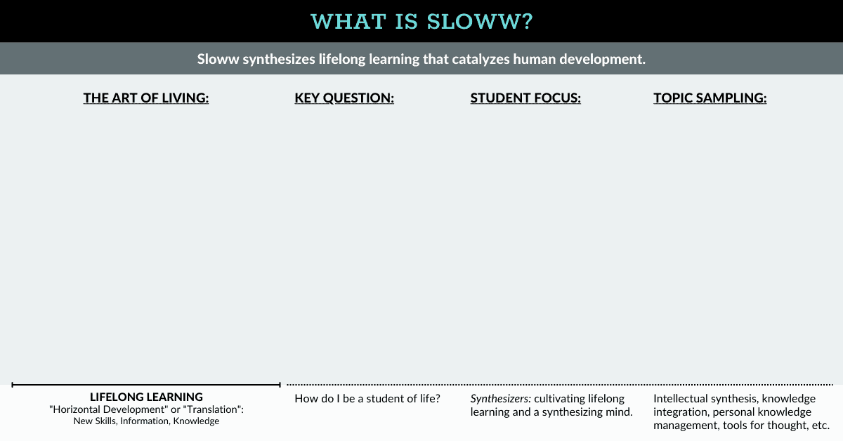 Sloww Structure (Lifelong Learning)