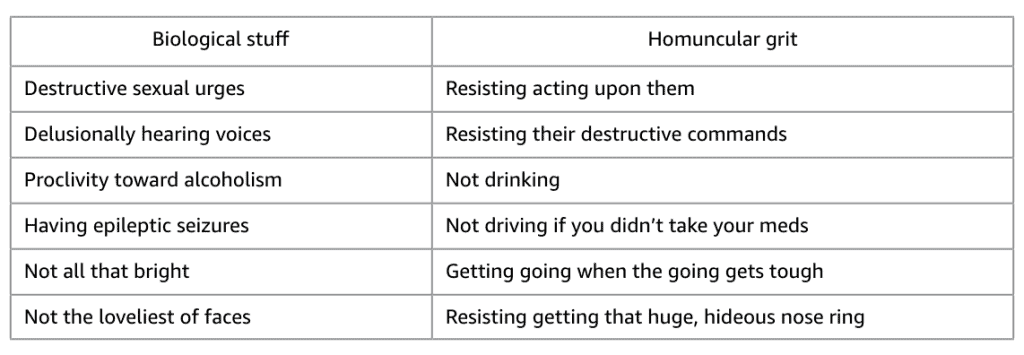 Sapolsky Homunculus vs Biology