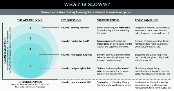What are Horizontal & Vertical Development? | Sloww