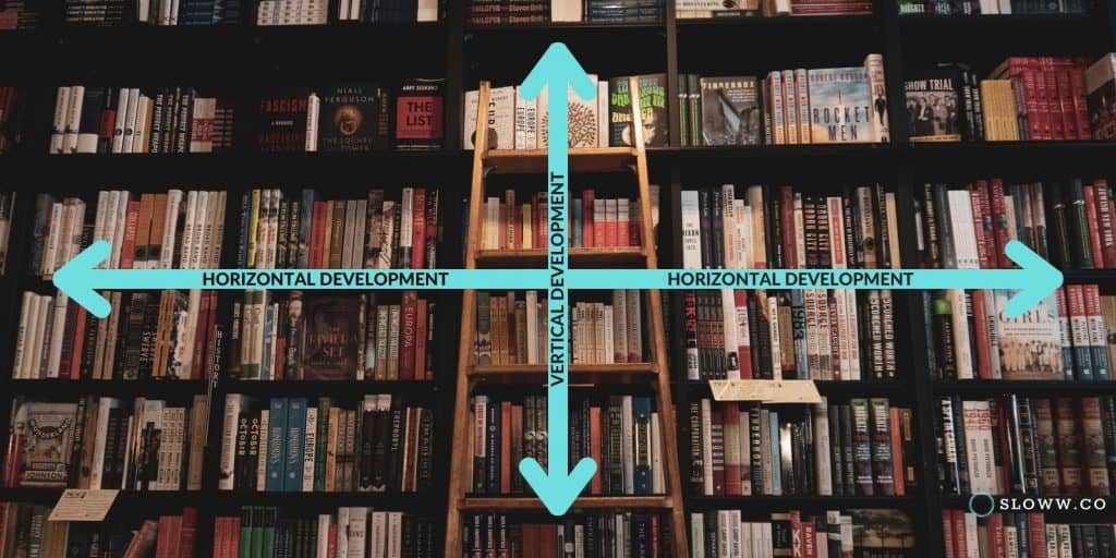 What are Horizontal & Vertical Development? | Sloww