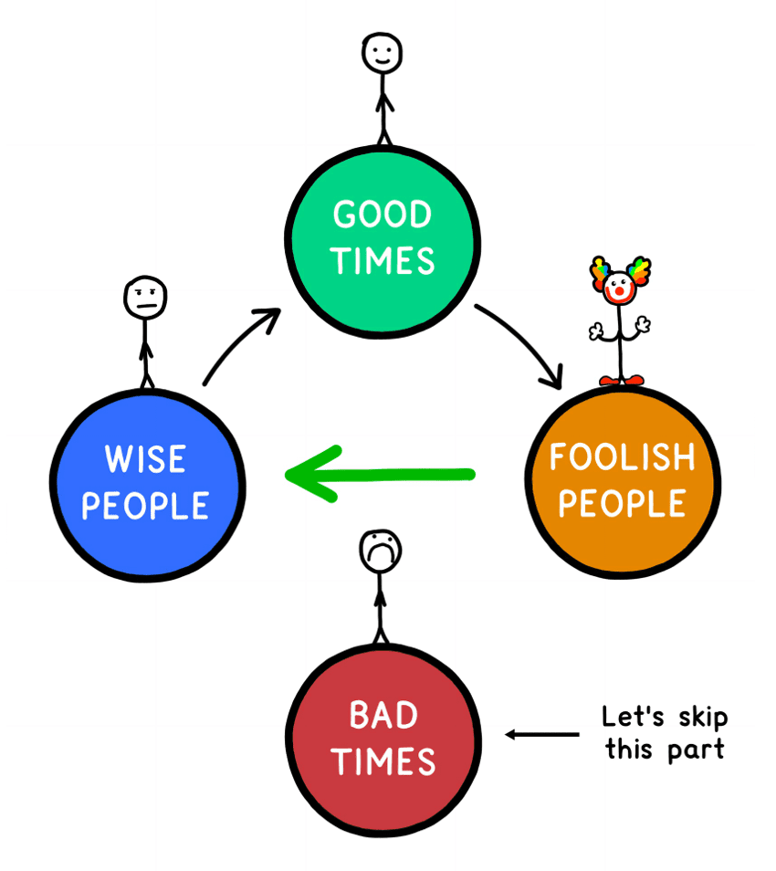 Wise People Good Times Foolish People
