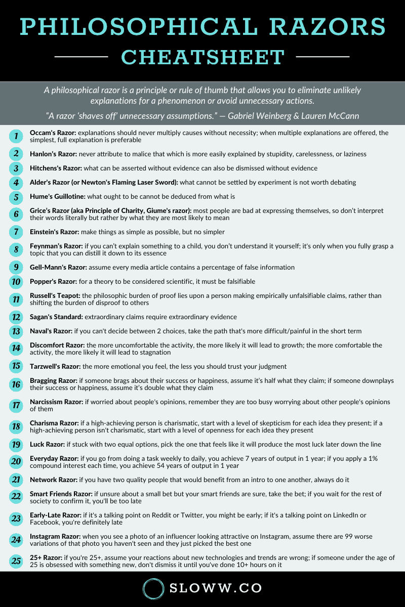 Philosophical Razors Infographic
