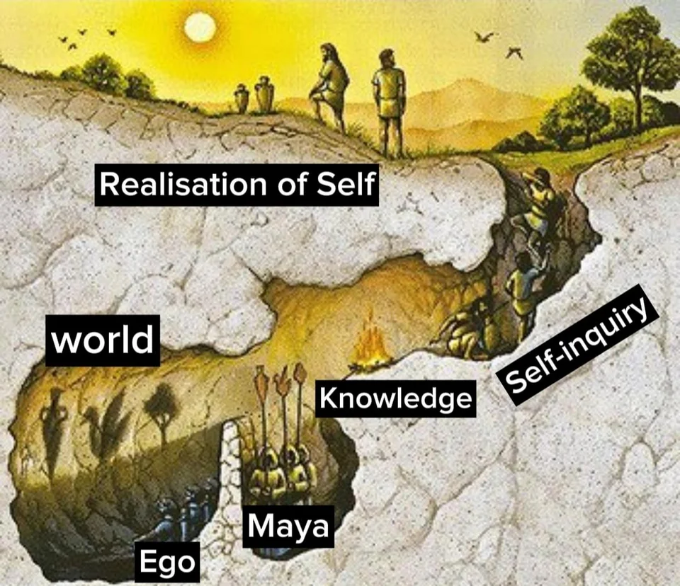 Plato's Cave Self-Inquiry